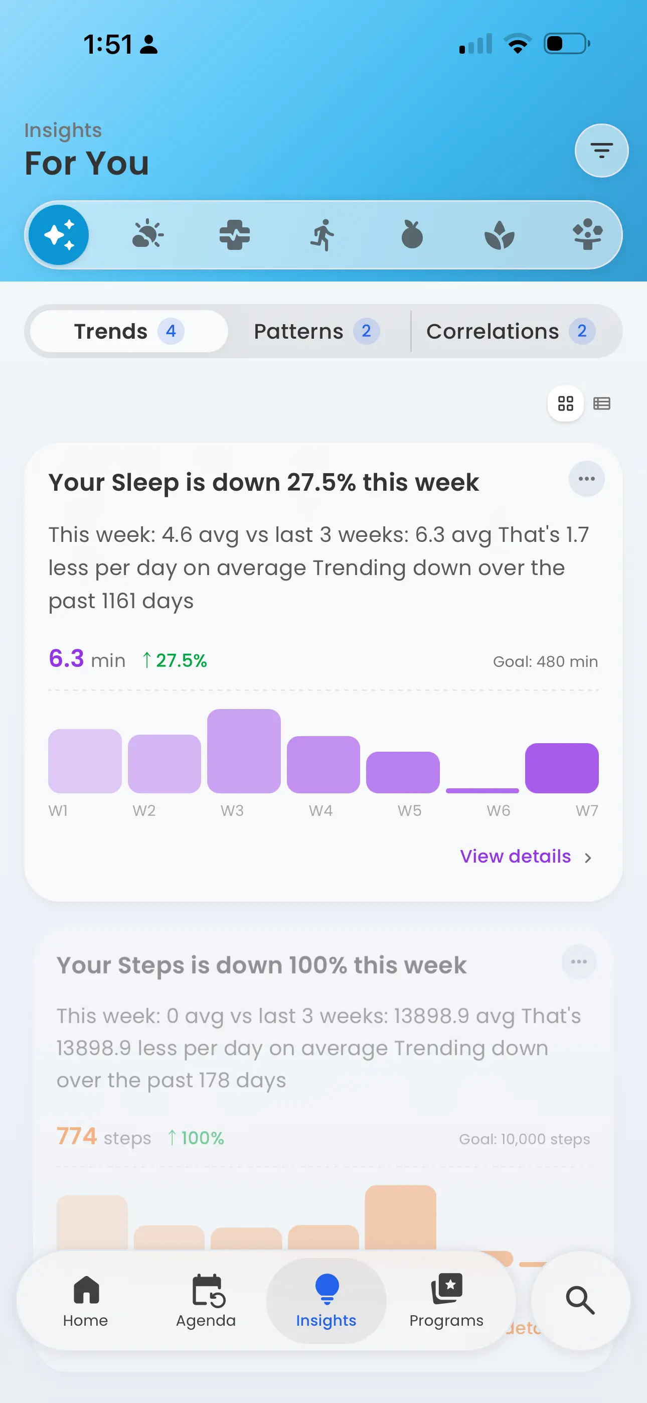 Insights
